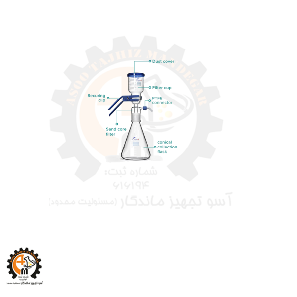 ست فيلتراسيون شيشه اي