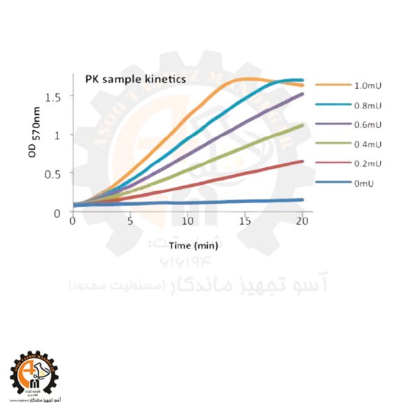 خرید و قیمت پیروات کیناز از ماهیچه خرگوش | Pyruvate Kinase Sigma P1506